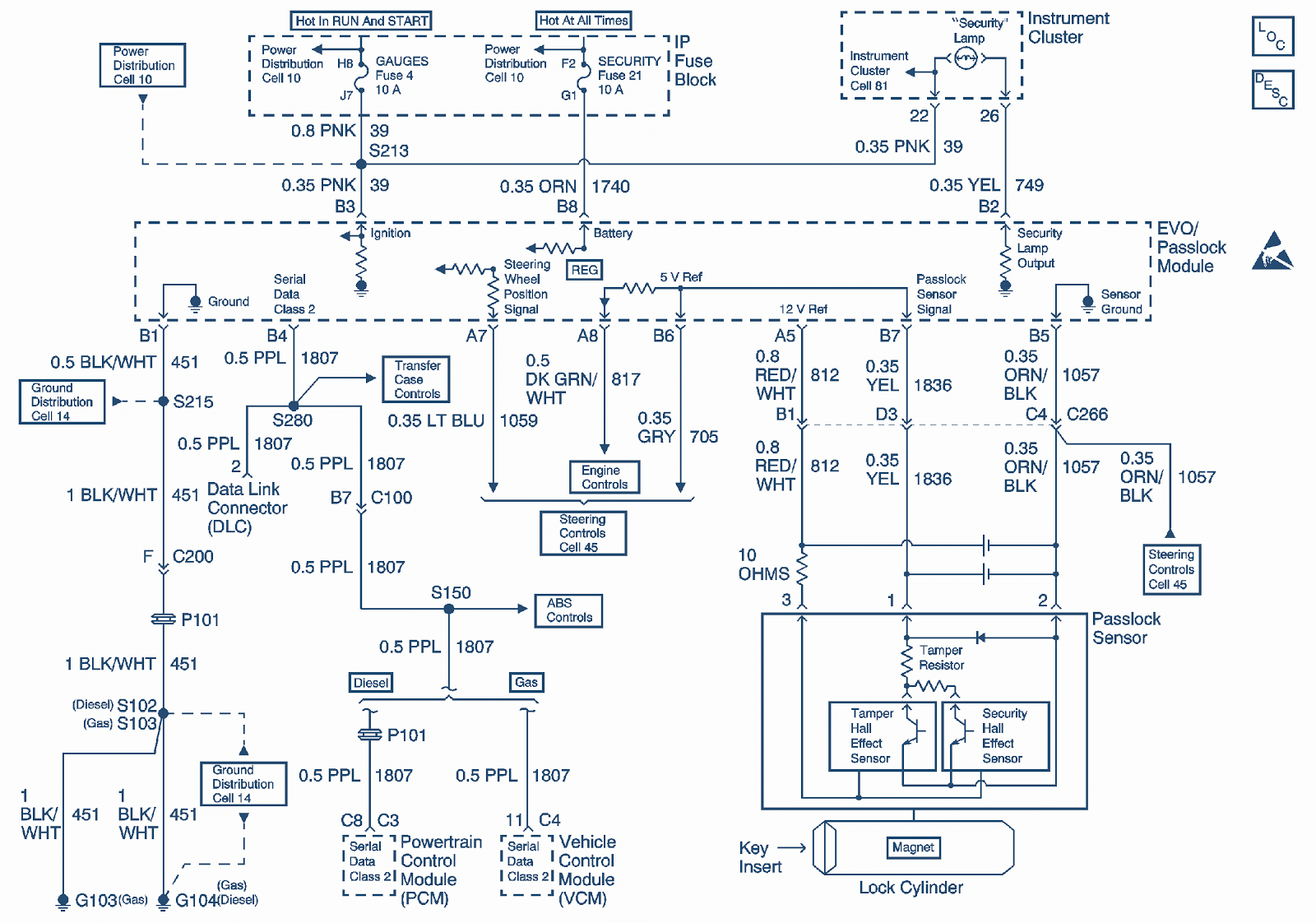 1998 Chevy Tahoe Radio Wiring Diagram